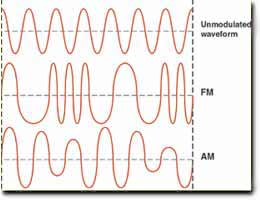 Radio signal may be amplitude or frequency modulated.