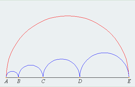 Figure 1 (applet or image): Prove that the sum of the perimeters of the inscribed semicircles is equal to the perimeter of the outer semicircle.